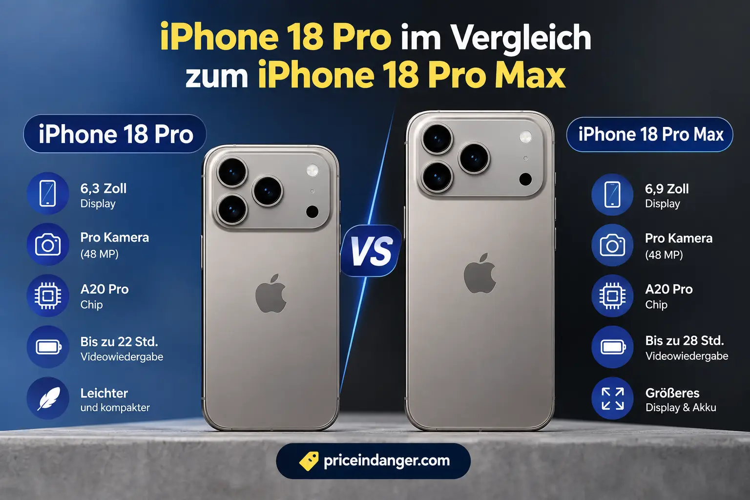 iPhone 18 Pro vs. iPhone 18 Pro Max: Welches sollten Sie tatsächlich kaufen?